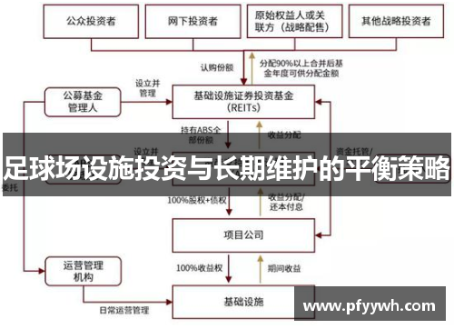 足球场设施投资与长期维护的平衡策略